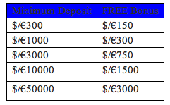 avafx promotion avafx promotion